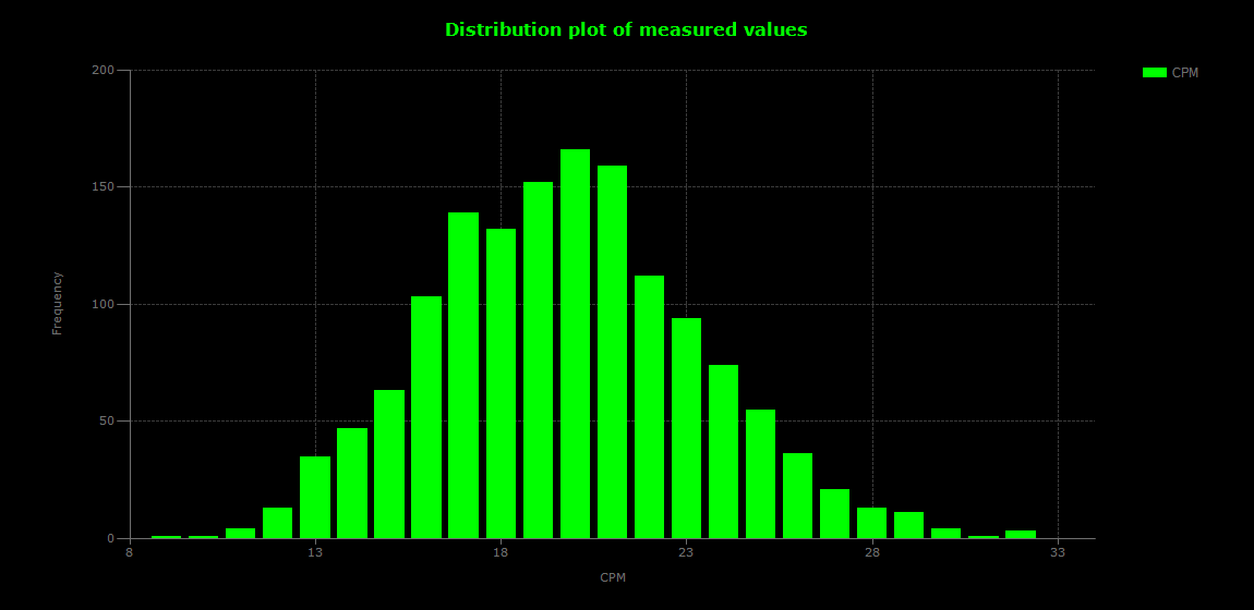 historic/2026-05-11T11_15_33&Distribution.png