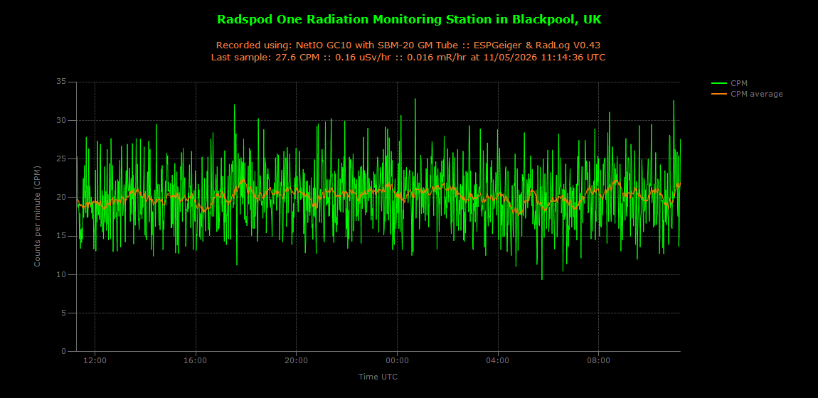 historic/2026-05-11T11_15_33&Radiation.png
