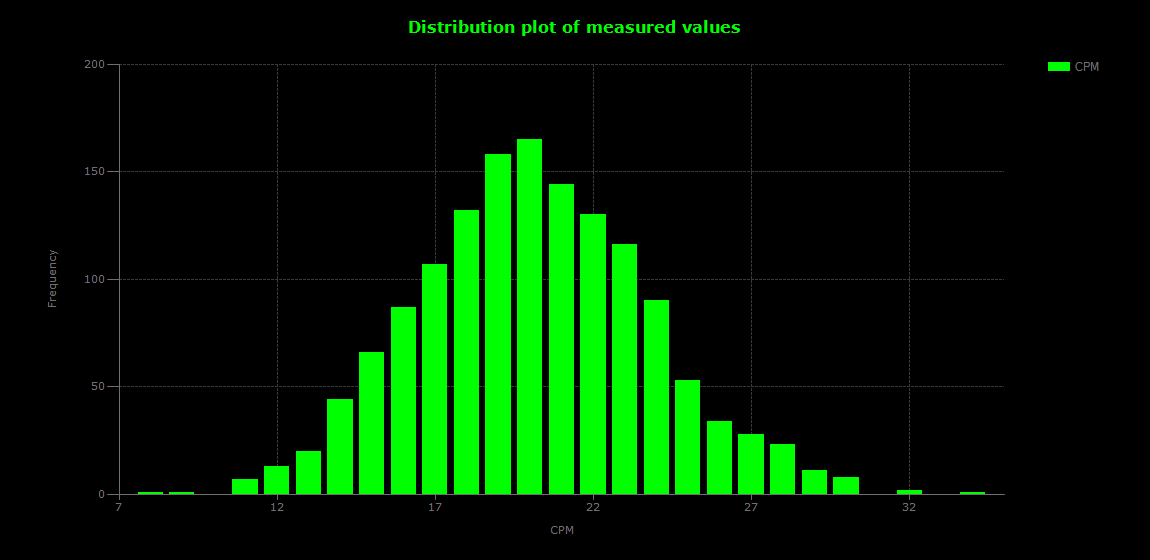 historic/2026-05-12T11_15_33&Distribution.png