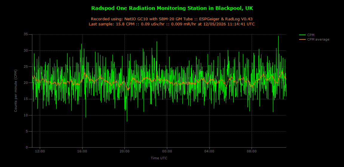 historic/2026-05-12T11_15_33&Radiation.png