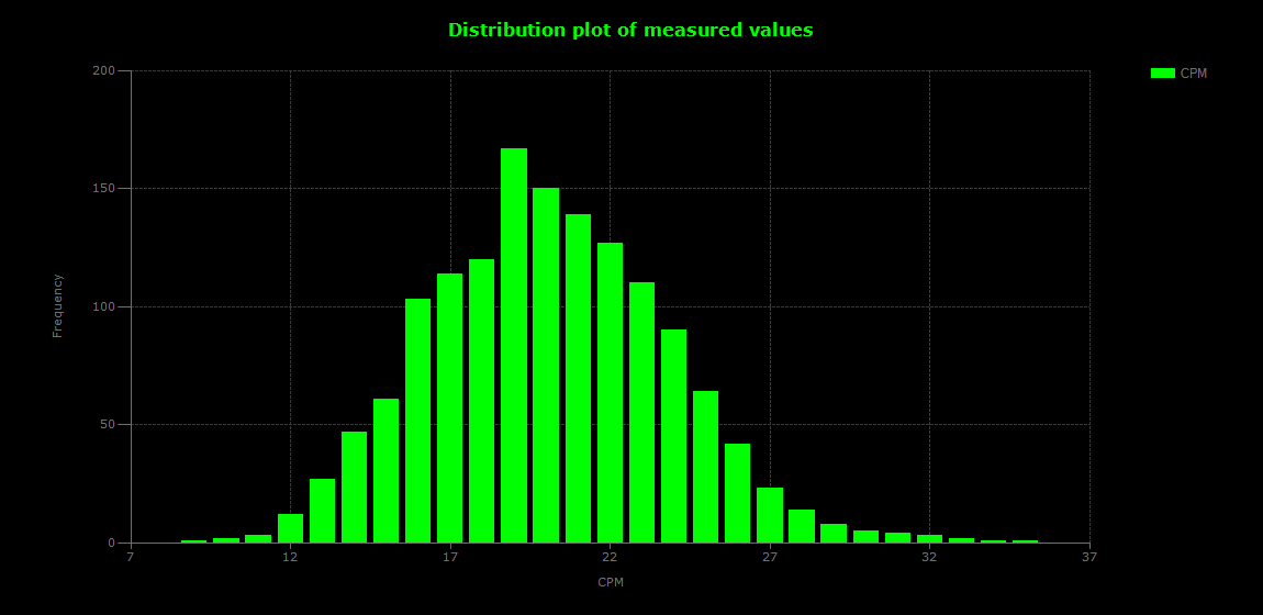 historic/2026-05-28T17_37_57&Distribution.png
