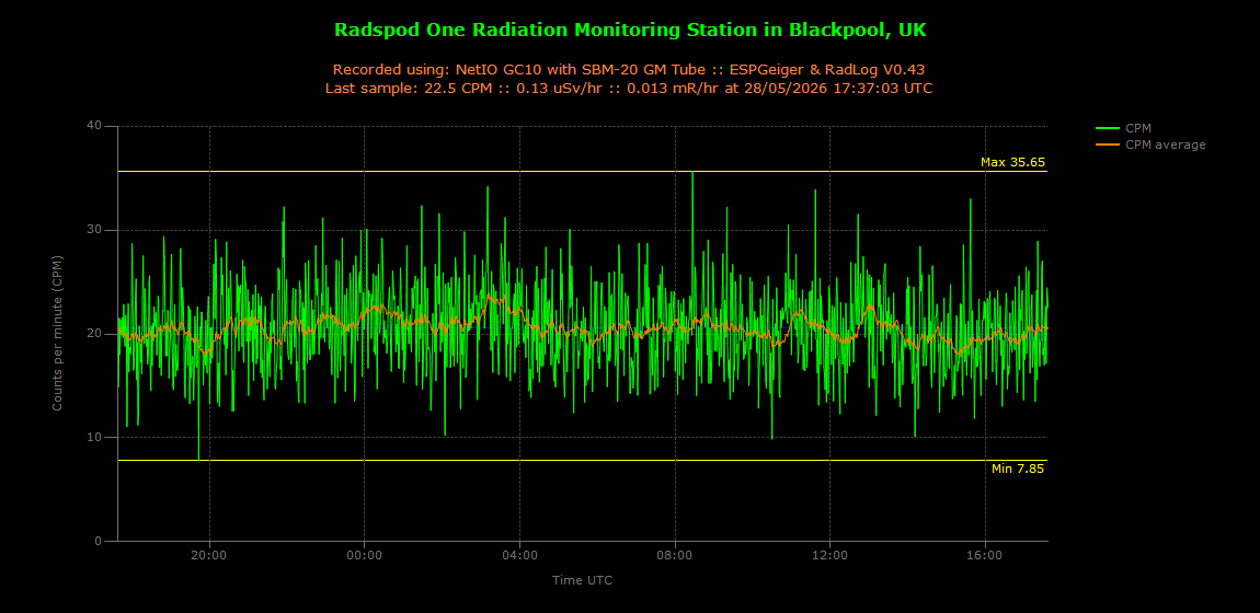historic/2026-05-28T17_37_57&Radiation.png