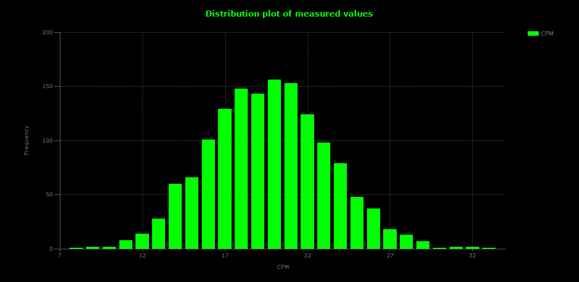 historic/2026-05-29T17_37_58&Distribution.png