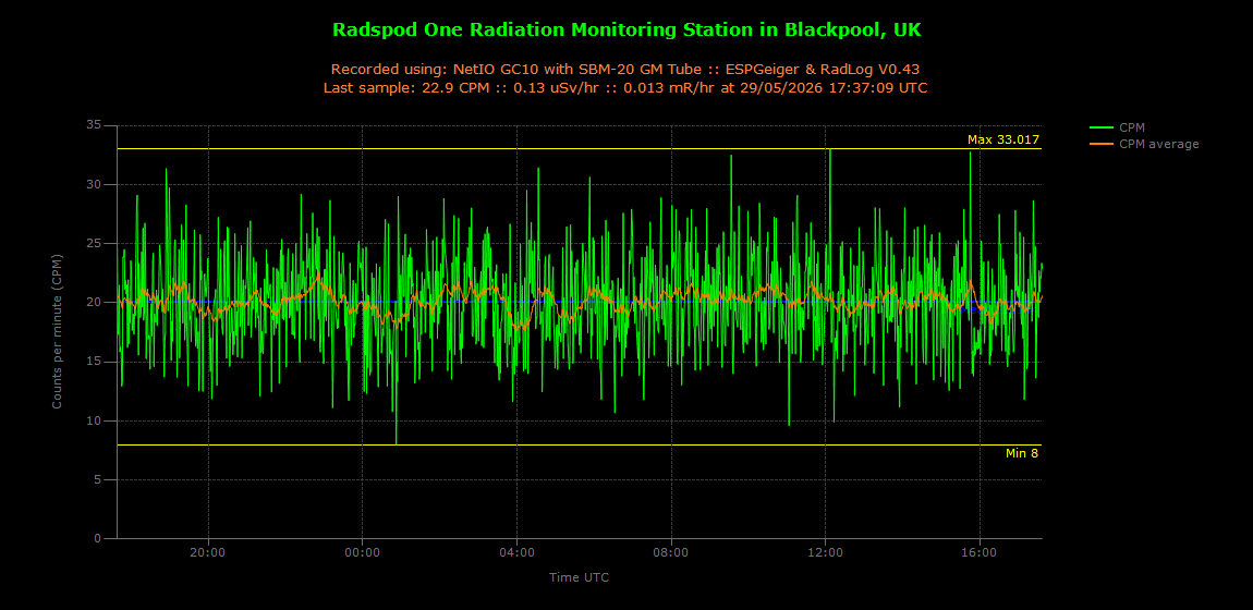 historic/2026-05-29T17_37_58&Radiation.png