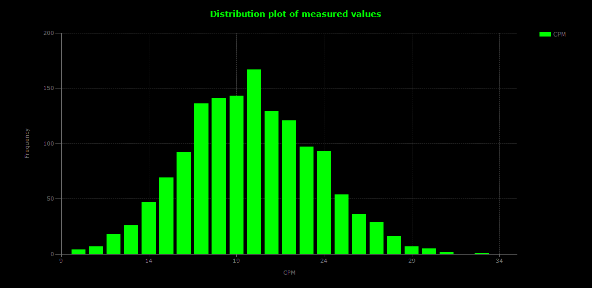 historic/2026-05-30T17_37_58&Distribution.png