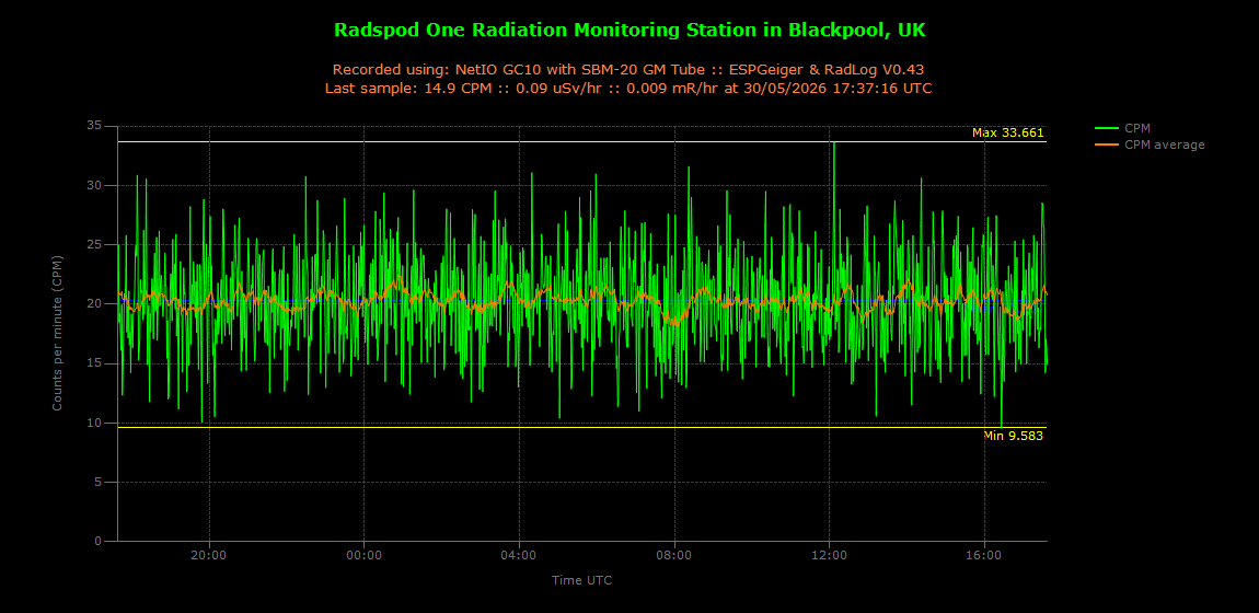 historic/2026-05-30T17_37_58&Radiation.png