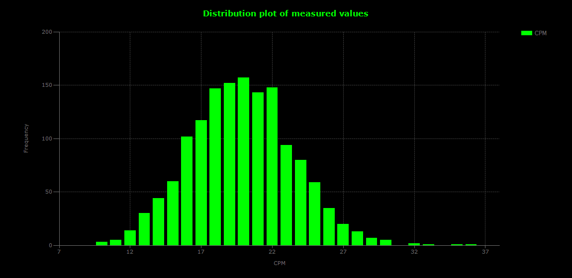 historic/2026-05-31T17_37_58&Distribution.png