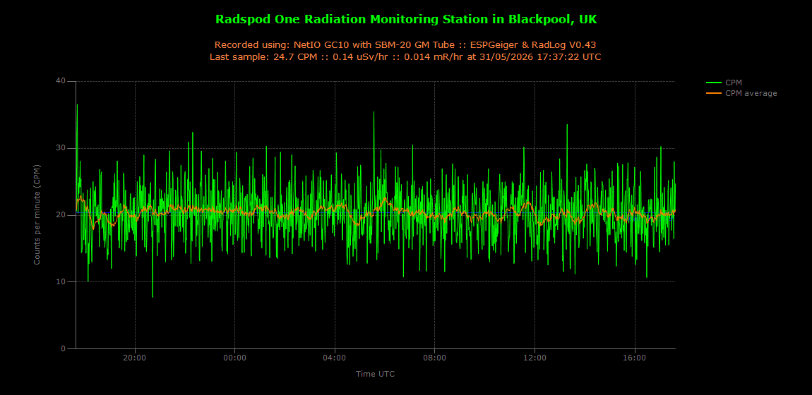 historic/2026-05-31T17_37_58&Radiation.png