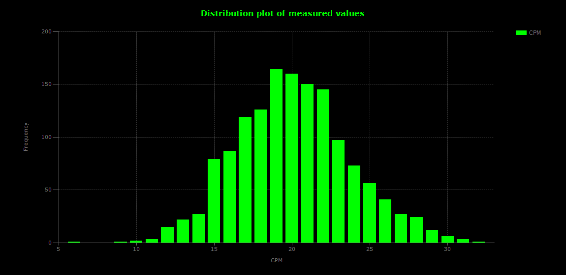 historic/2026-06-01T17_37_59&Distribution.png