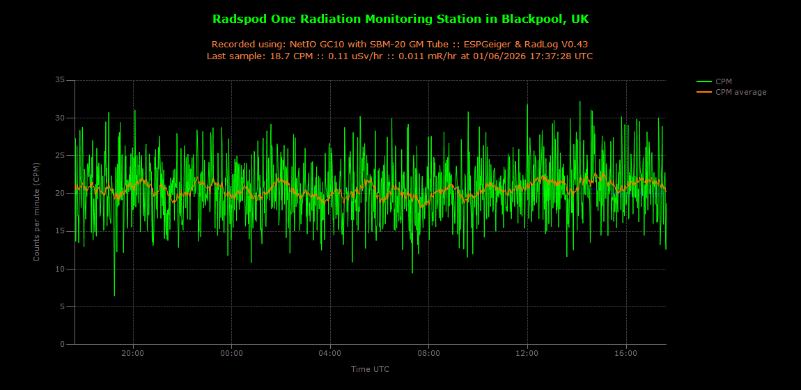historic/2026-06-01T17_37_59&Radiation.png