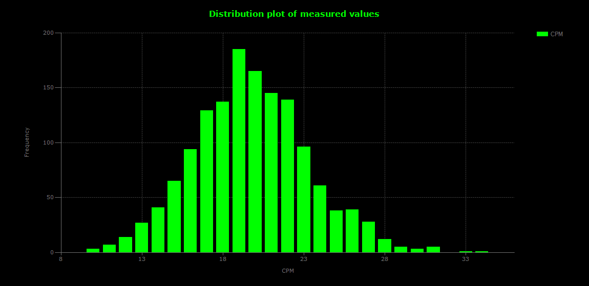 historic/2026-06-02T17_37_59&Distribution.png
