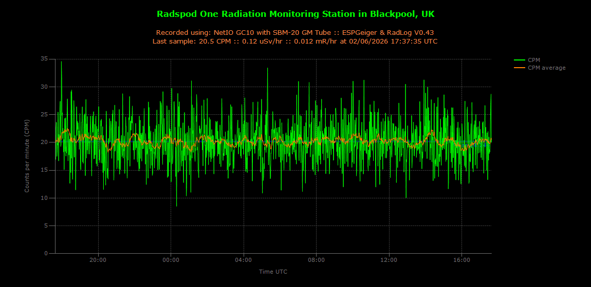 historic/2026-06-02T17_37_59&Radiation.png