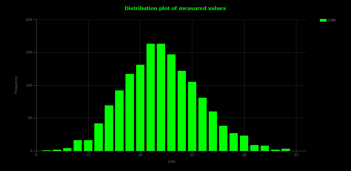 historic/2026-06-03T17_38_00&Distribution.png