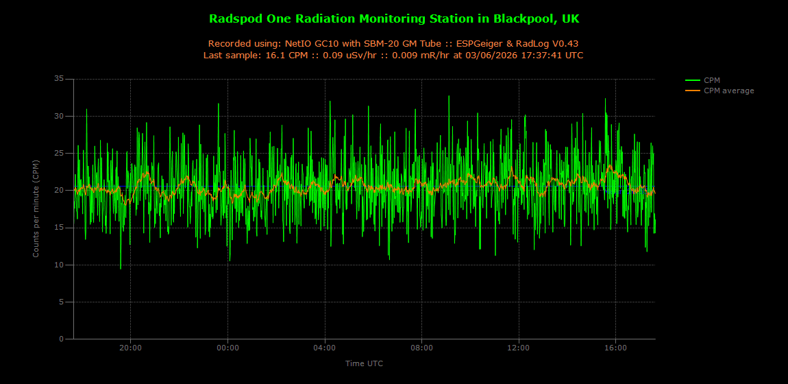 historic/2026-06-03T17_38_00&Radiation.png