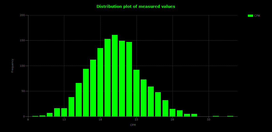 historic/2026-06-04T17_38_00&Distribution.png