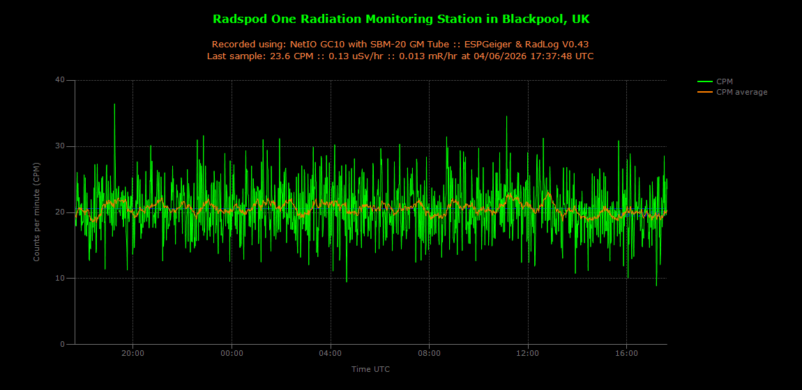 historic/2026-06-04T17_38_00&Radiation.png