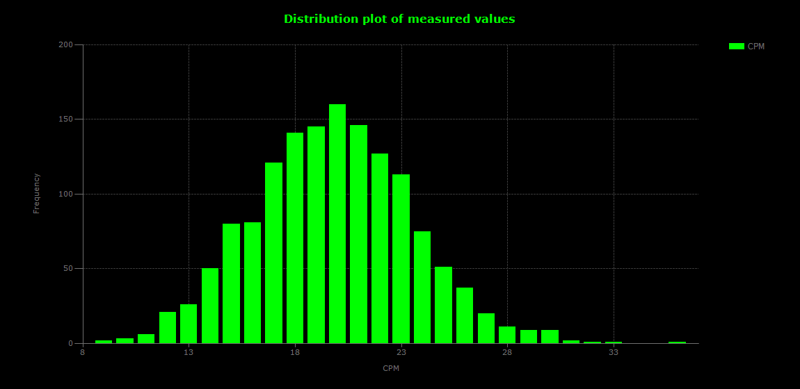 historic/2026-06-05T17_38_01&Distribution.png