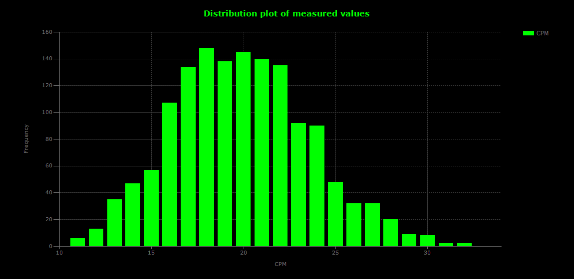 historic/2026-06-06T17_38_01&Distribution.png