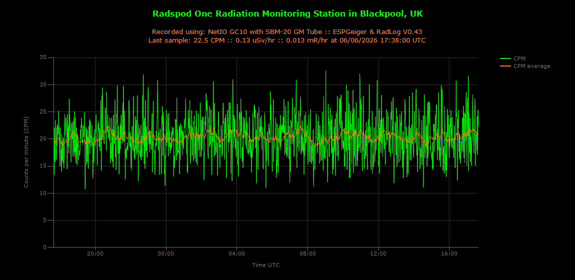historic/2026-06-06T17_38_01&Radiation.png
