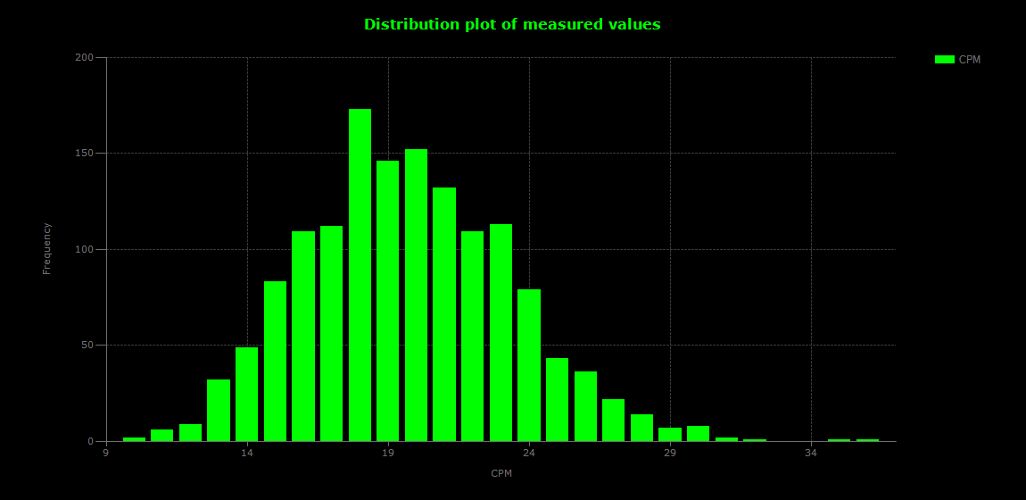 historic/2026-06-18T17_38_05&Distribution.png
