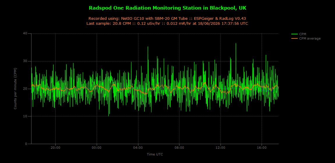 historic/2026-06-18T17_38_05&Radiation.png
