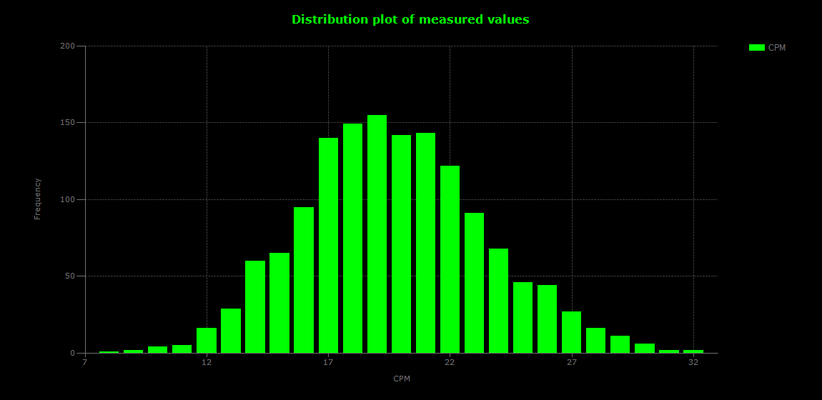 historic/2026-06-19T17_38_06&Distribution.png