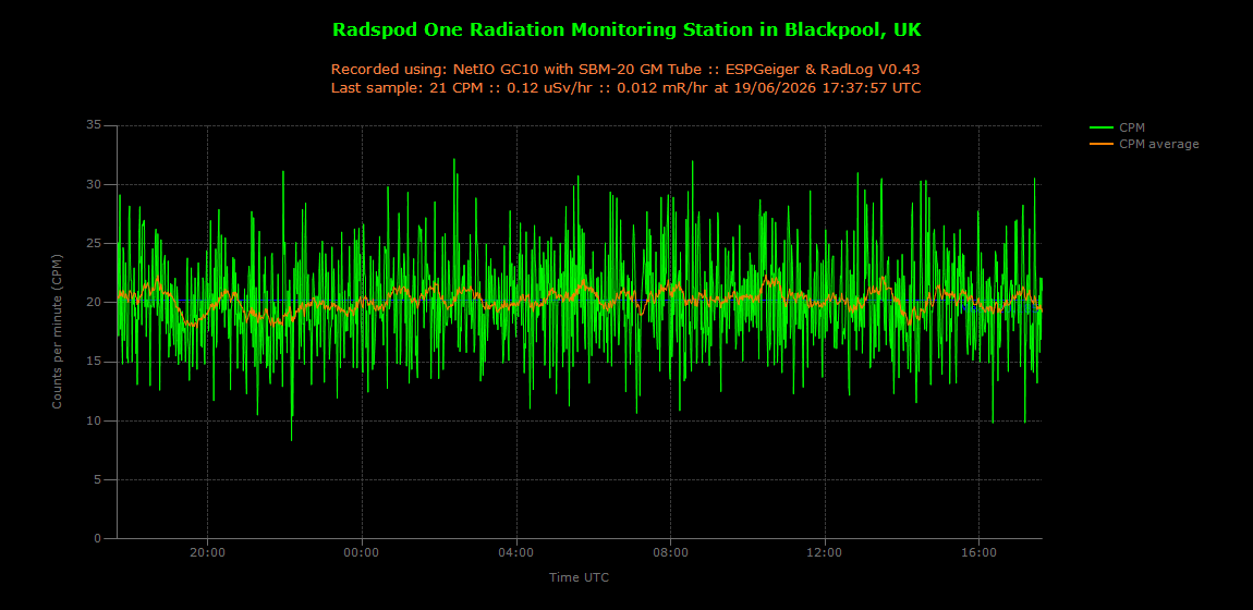 historic/2026-06-19T17_38_06&Radiation.png