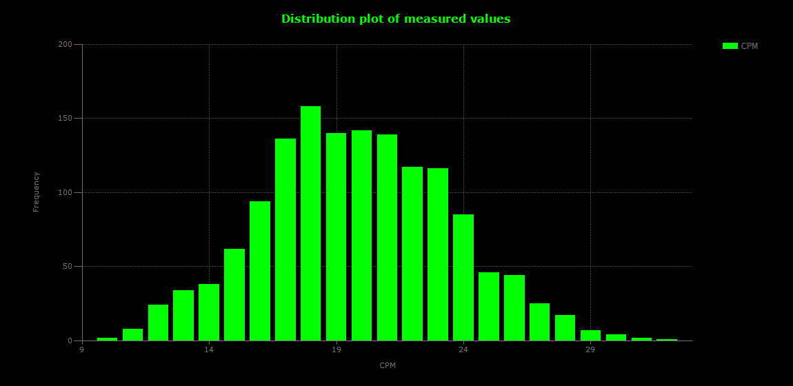 historic/2026-06-20T17_38_06&Distribution.png