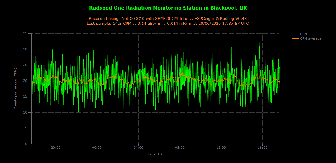 historic/2026-06-20T17_38_06&Radiation.png