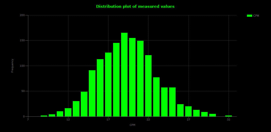 historic/2026-06-21T17_38_06&Distribution.png