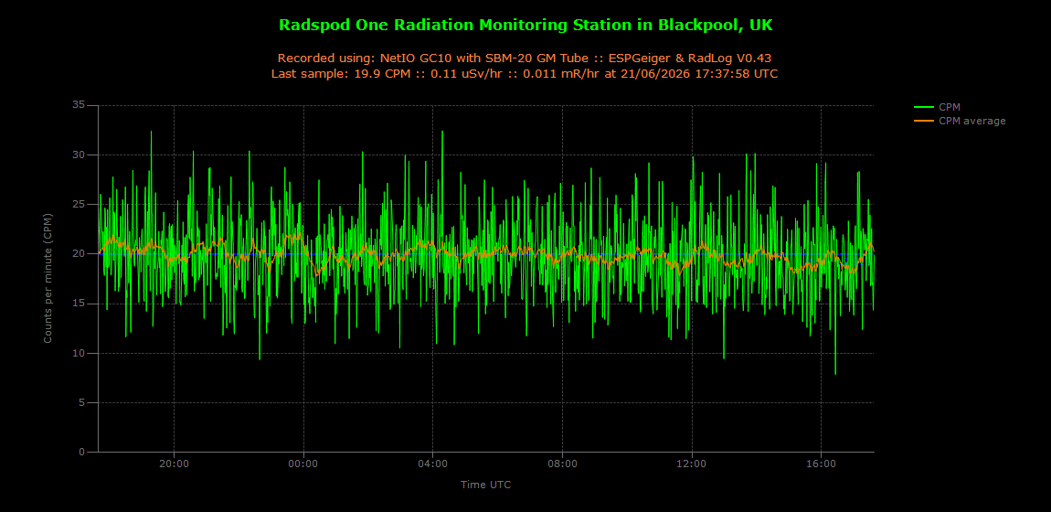 historic/2026-06-21T17_38_06&Radiation.png