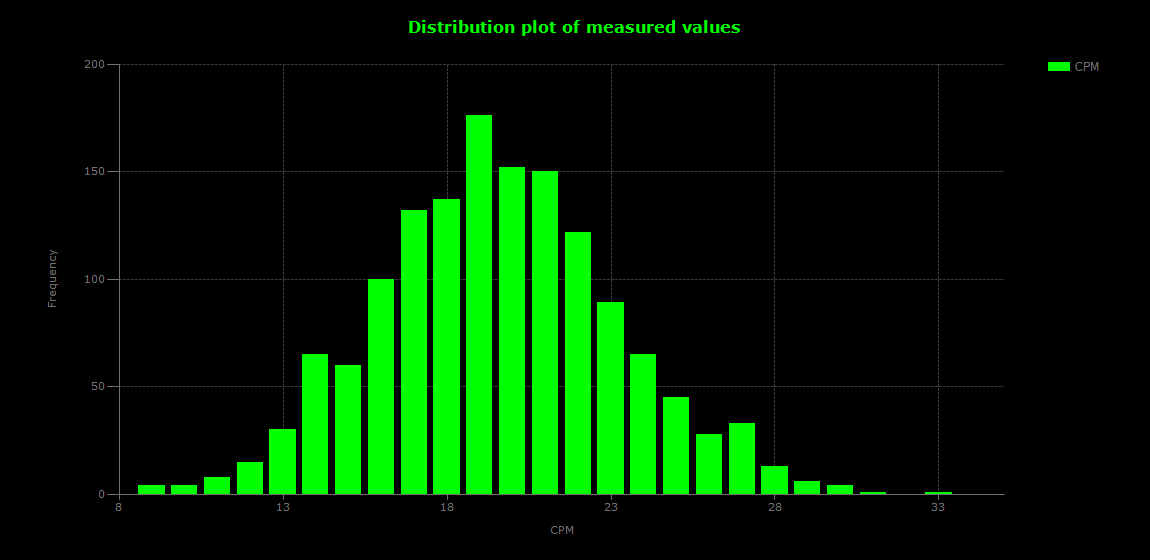 historic/2026-06-22T17_38_07&Distribution.png