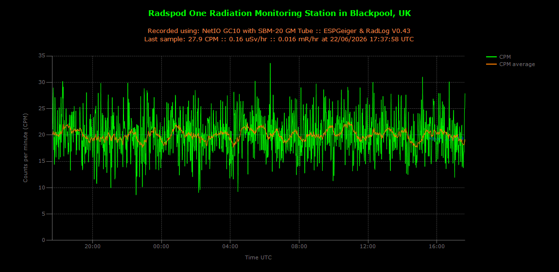 historic/2026-06-22T17_38_07&Radiation.png