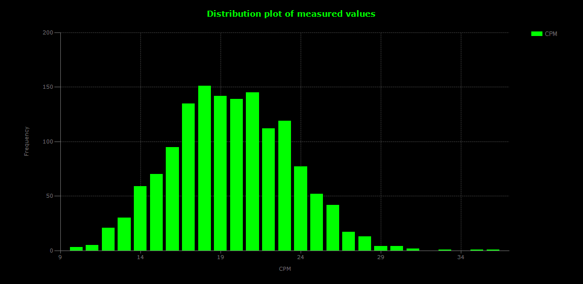 historic/2026-06-23T17_38_07&Distribution.png