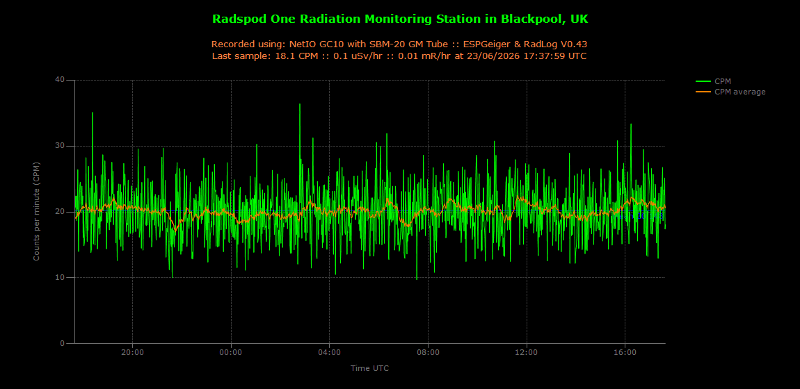 historic/2026-06-23T17_38_07&Radiation.png
