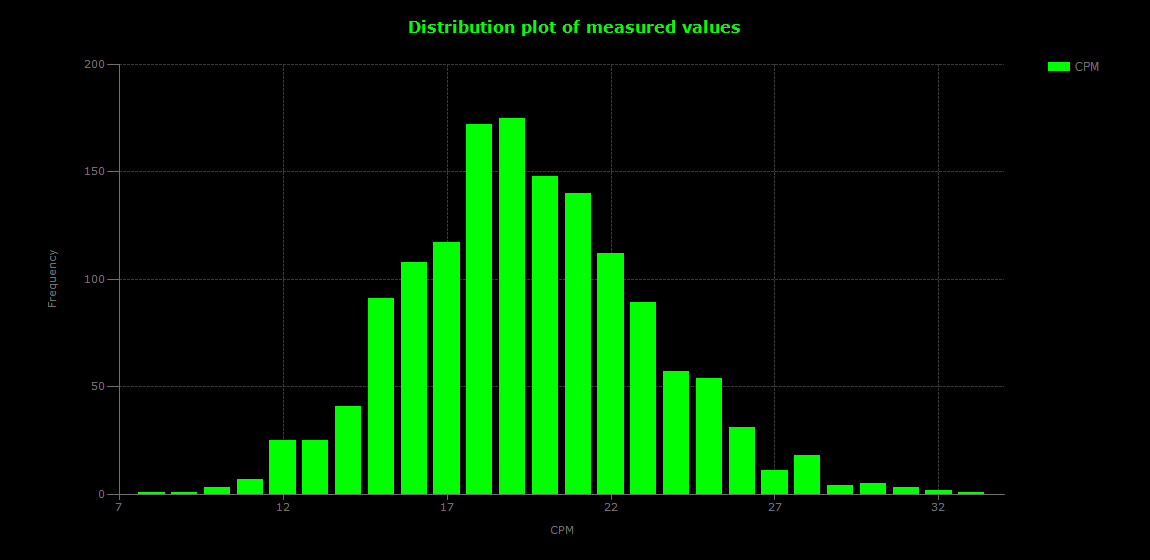historic/2026-06-24T17_38_08&Distribution.png