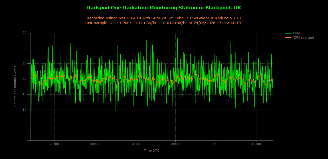 historic/2026-06-24T17_38_08&Radiation.png