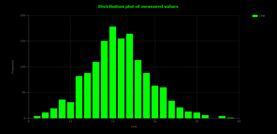 historic/2026-06-25T17_38_08&Distribution.png
