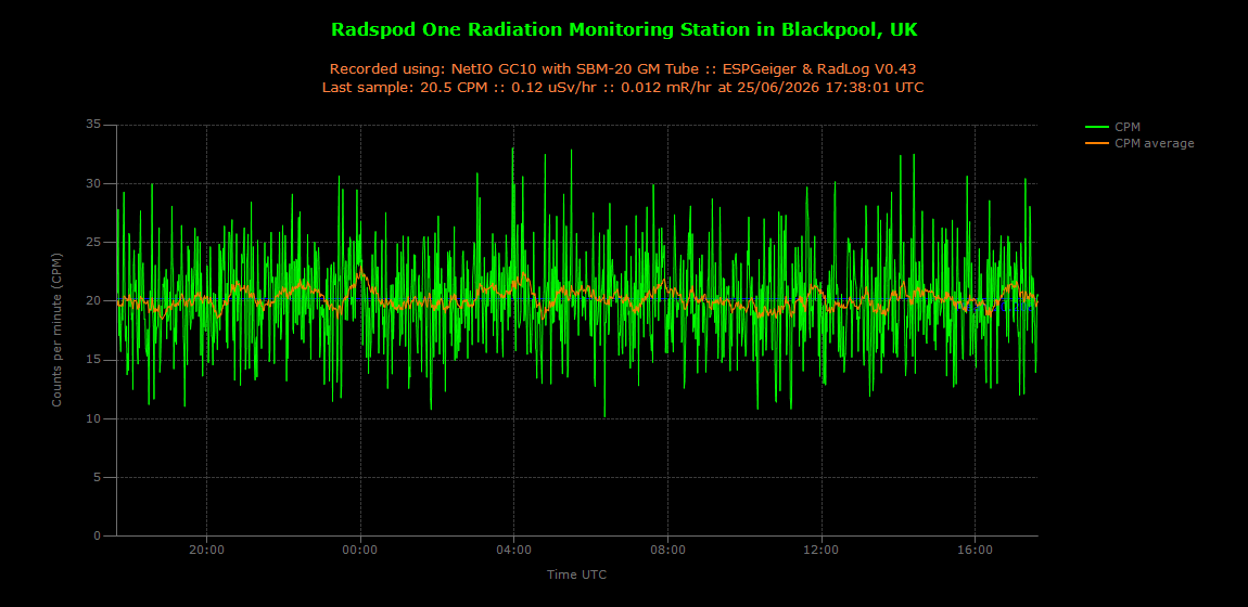 historic/2026-06-25T17_38_08&Radiation.png