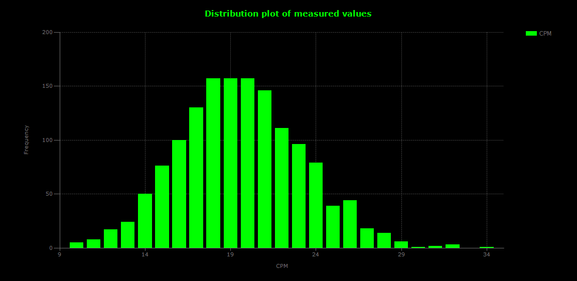historic/2026-06-26T17_38_09&Distribution.png