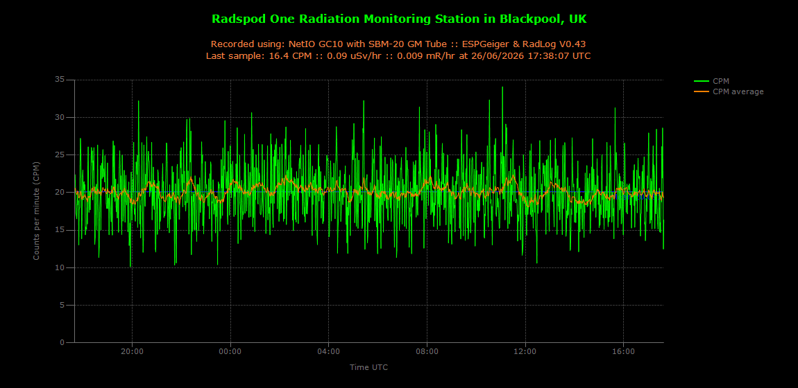 historic/2026-06-26T17_38_09&Radiation.png