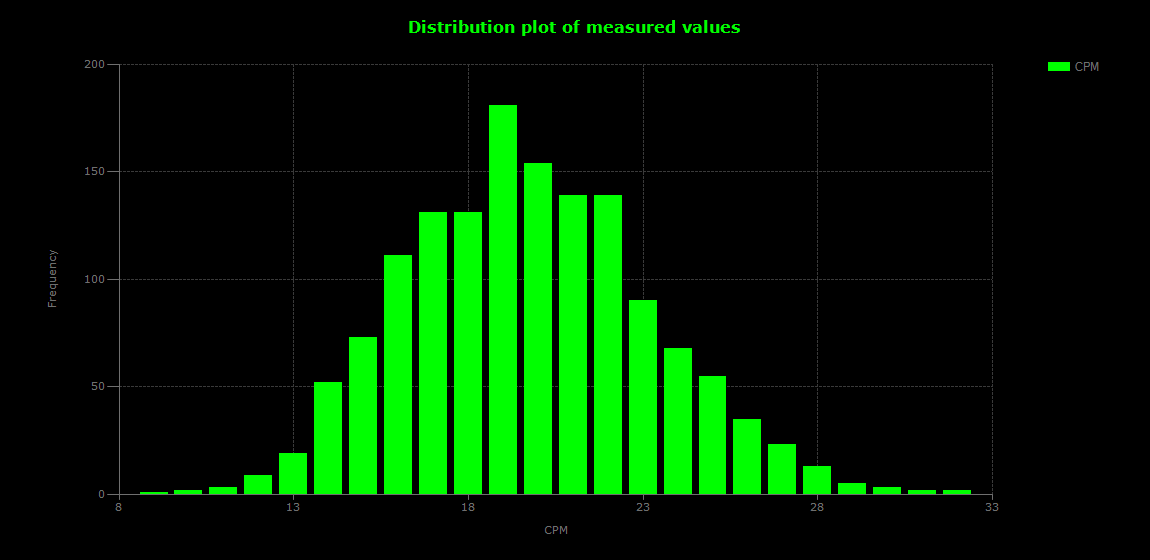 historic/2026-06-27T17_38_09&Distribution.png
