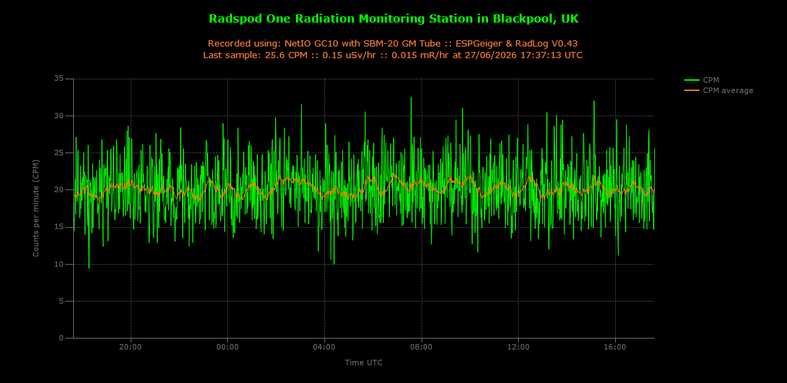 historic/2026-06-27T17_38_09&Radiation.png