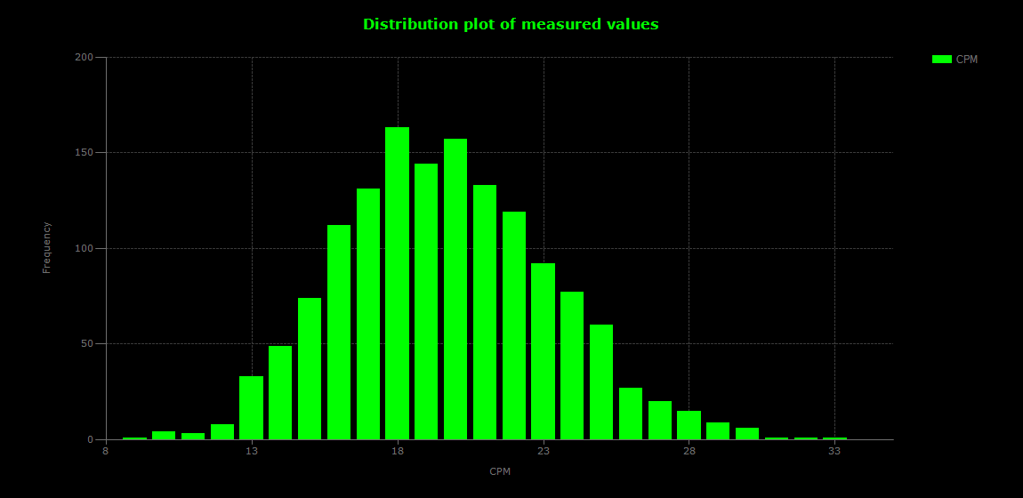 historic/2026-08-14T12_43_22&Distribution.png