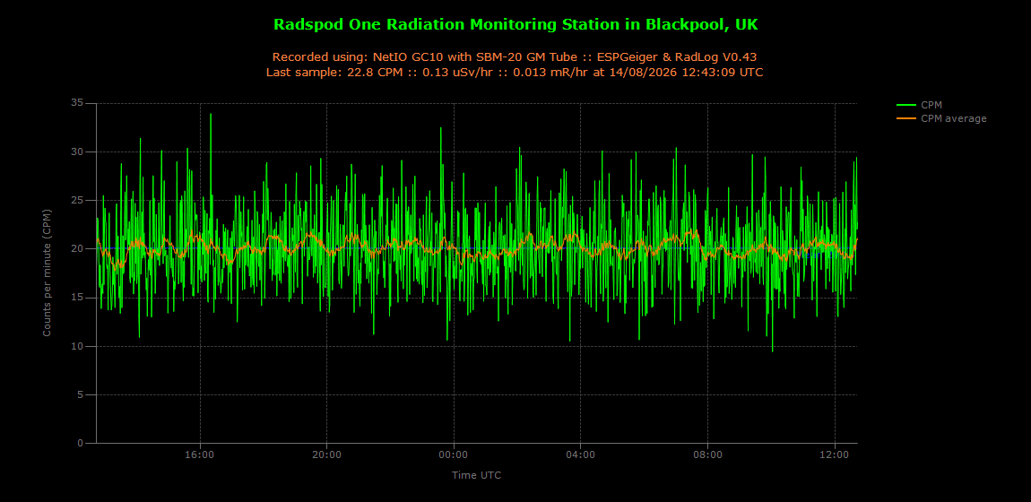 historic/2026-08-14T12_43_22&Radiation.png