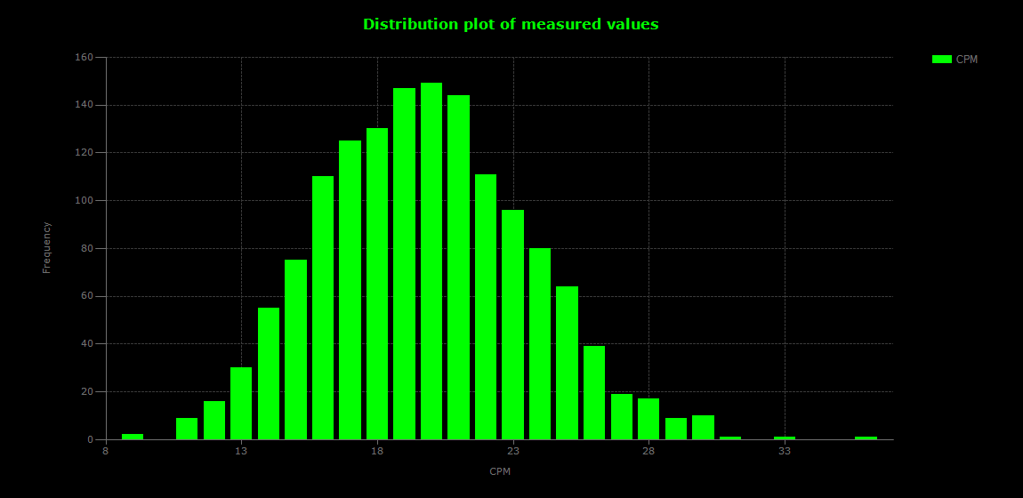 historic/2026-08-15T12_43_22&Distribution.png