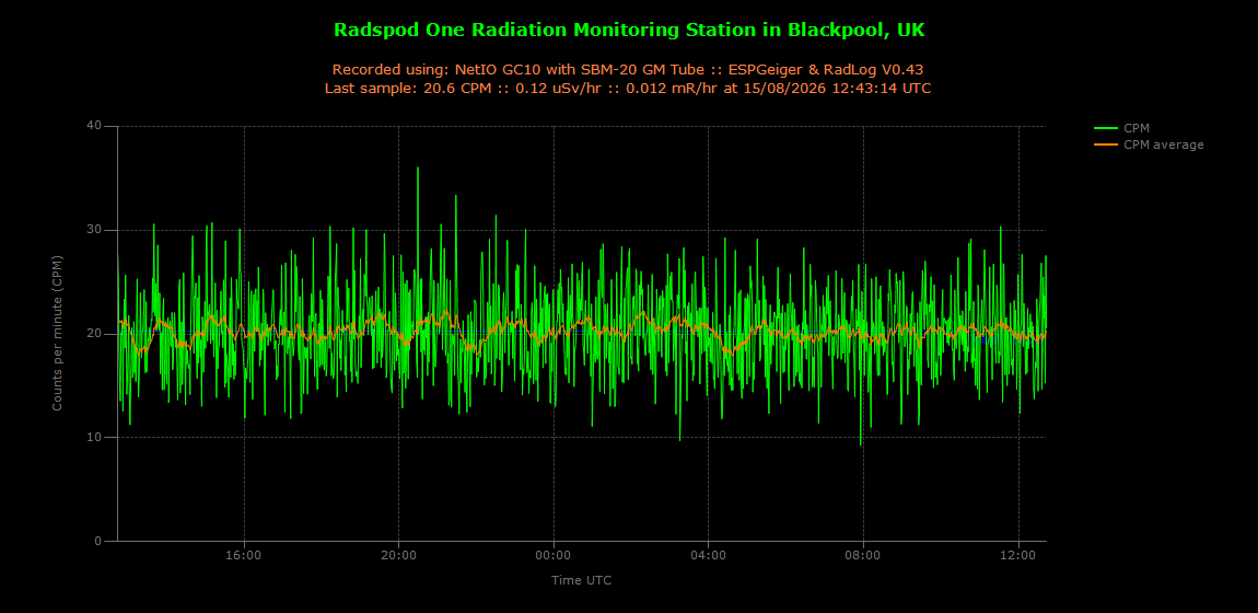 historic/2026-08-15T12_43_22&Radiation.png