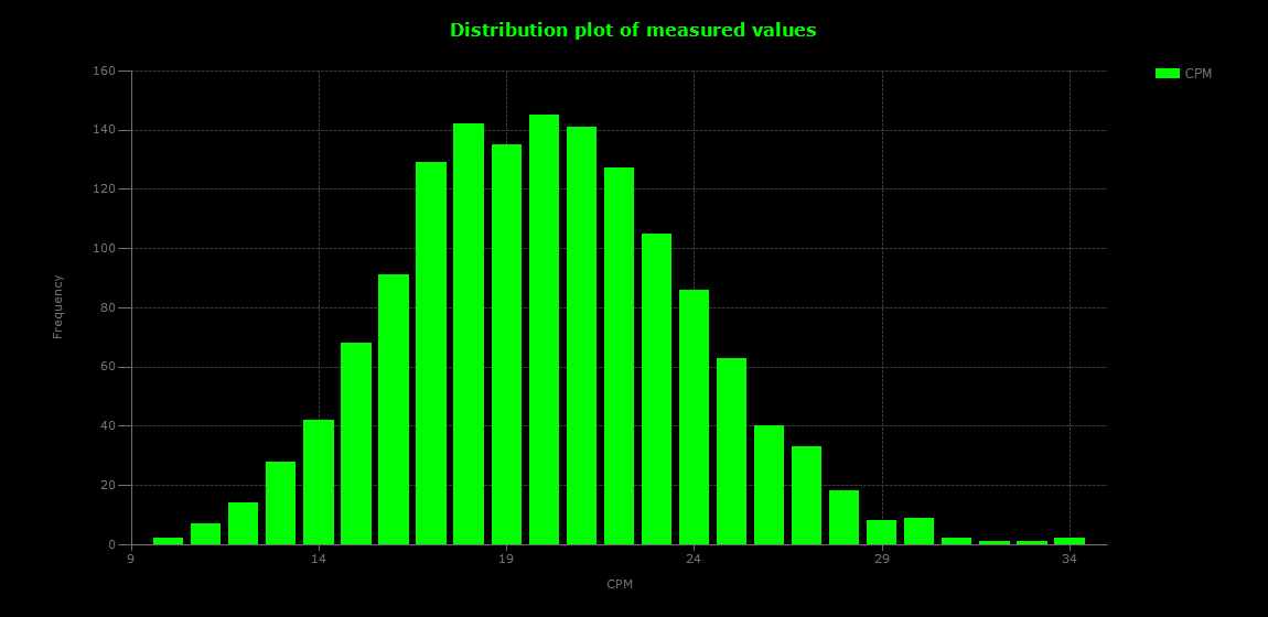 historic/2026-08-16T12_43_22&Distribution.png
