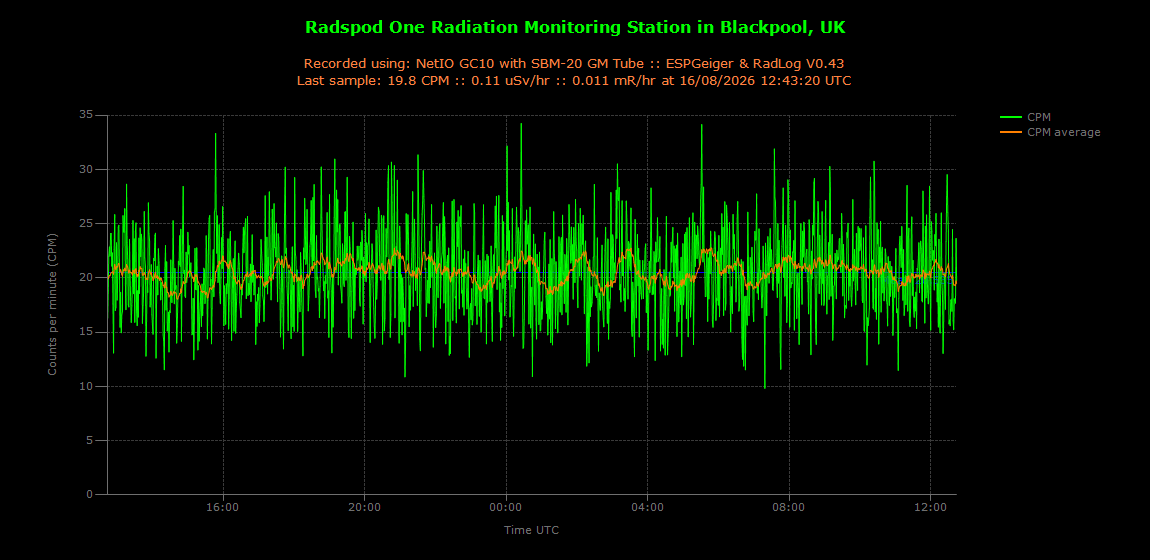 historic/2026-08-16T12_43_22&Radiation.png