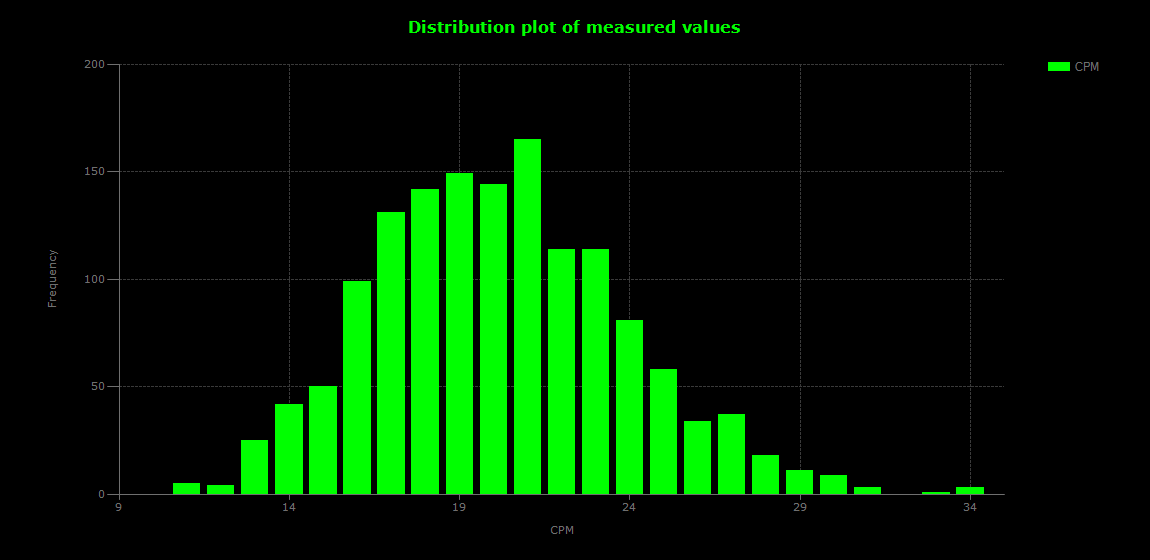 historic/2026-08-17T12_43_23&Distribution.png